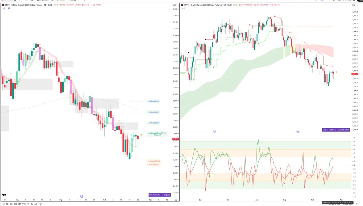 RTY=F — Signals + Liquidity