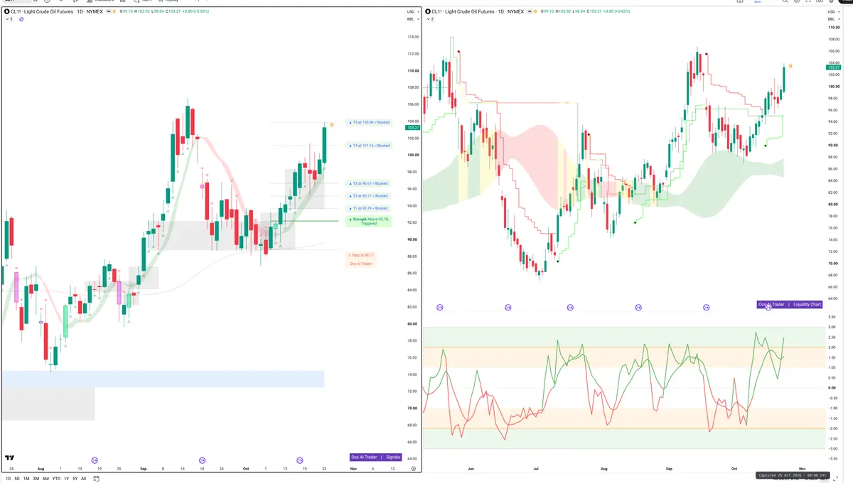 CL=F — Signals + Liquidity