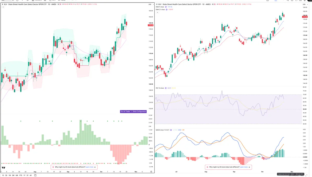 XLV — Delta + Technical