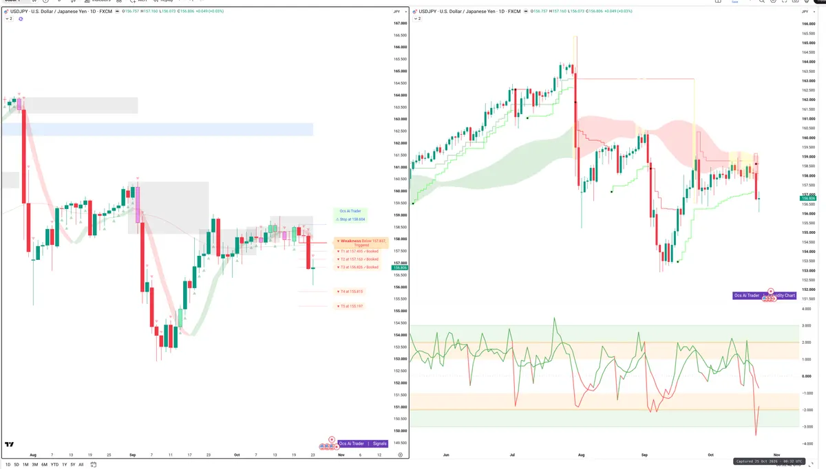 USDJPY — Signals + Liquidity