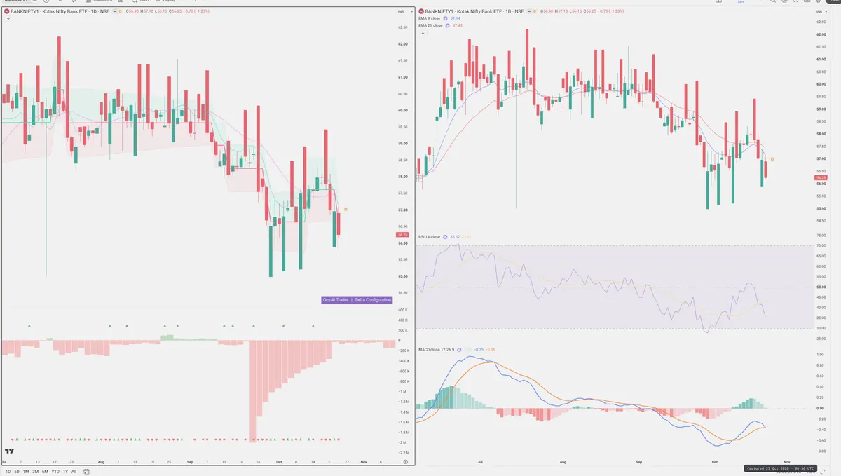 BANKNIFTY — Delta + Technical