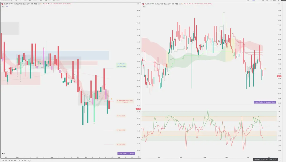 BANKNIFTY — Signals + Liquidity