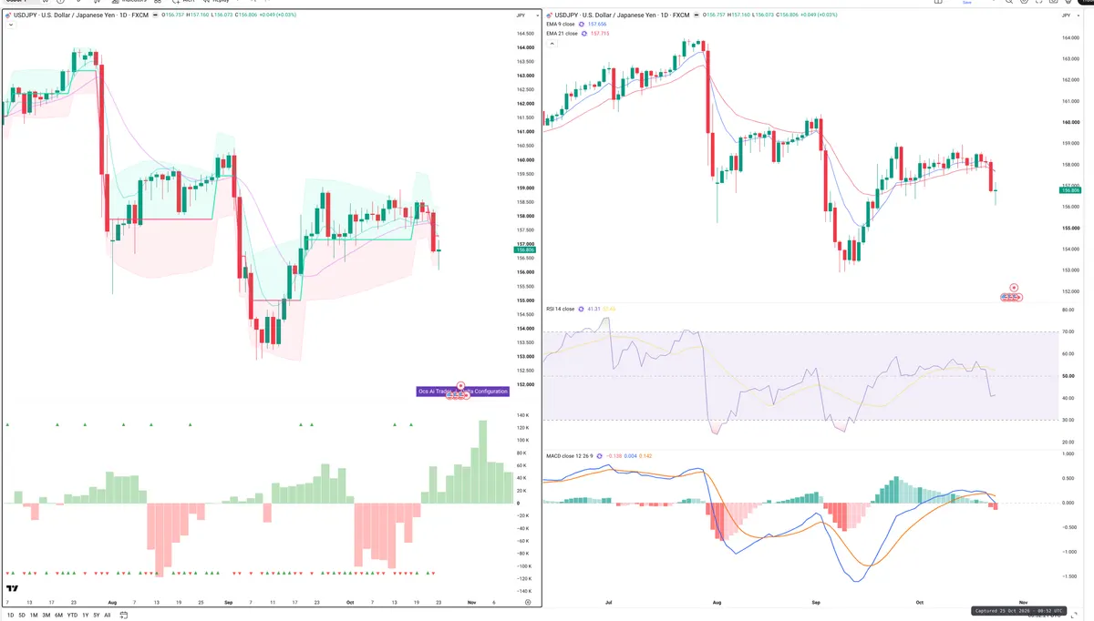 USDJPY — Delta + Technical