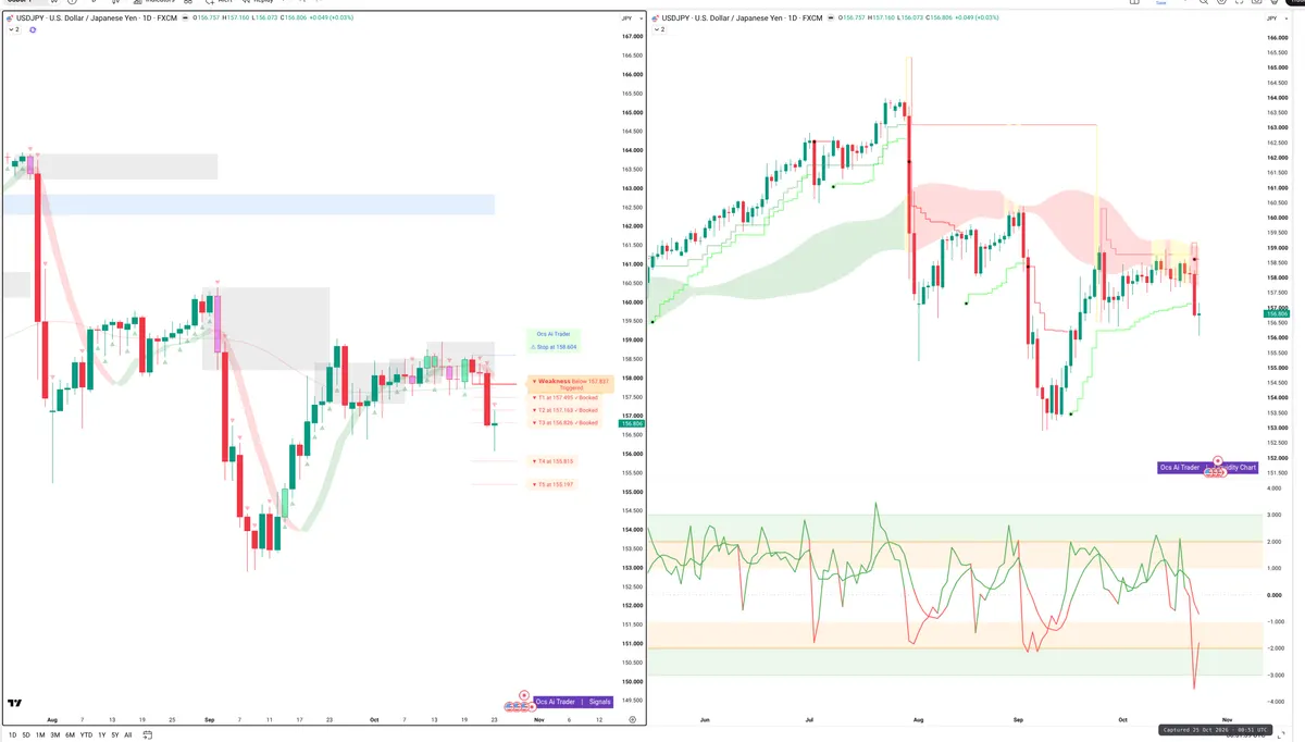 USDJPY — Signals + Liquidity
