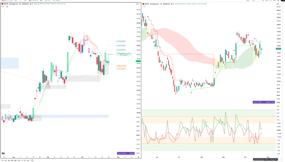 MSTR — Signals + Liquidity