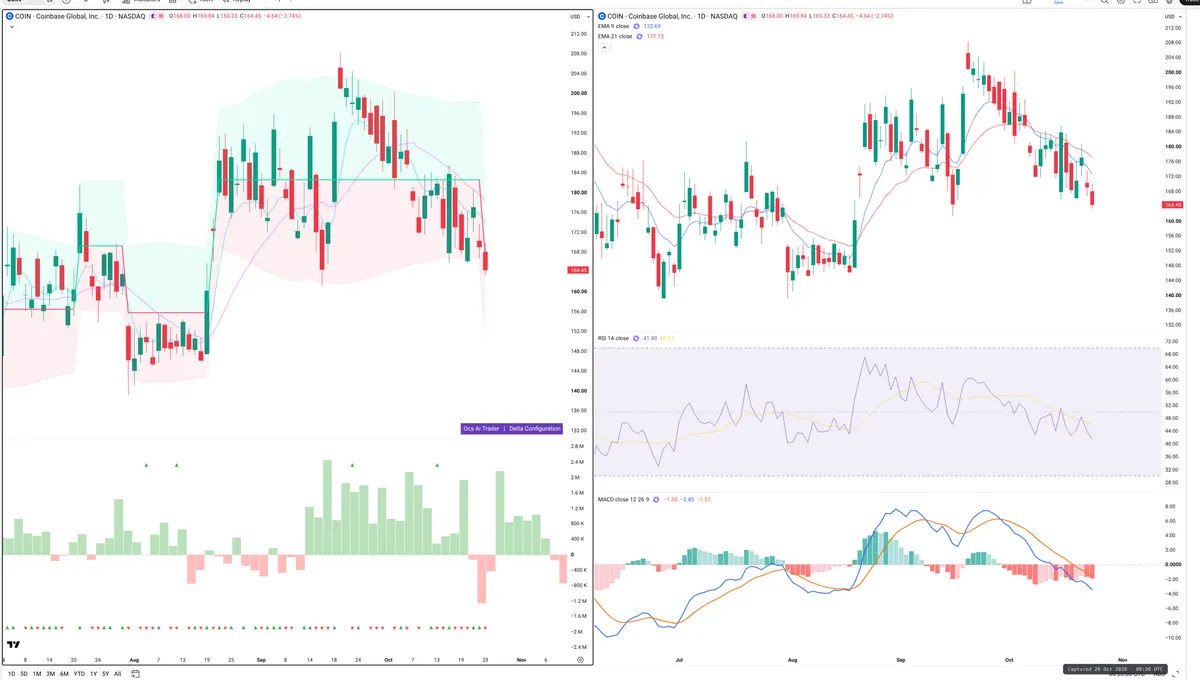 COIN — Delta + Technical