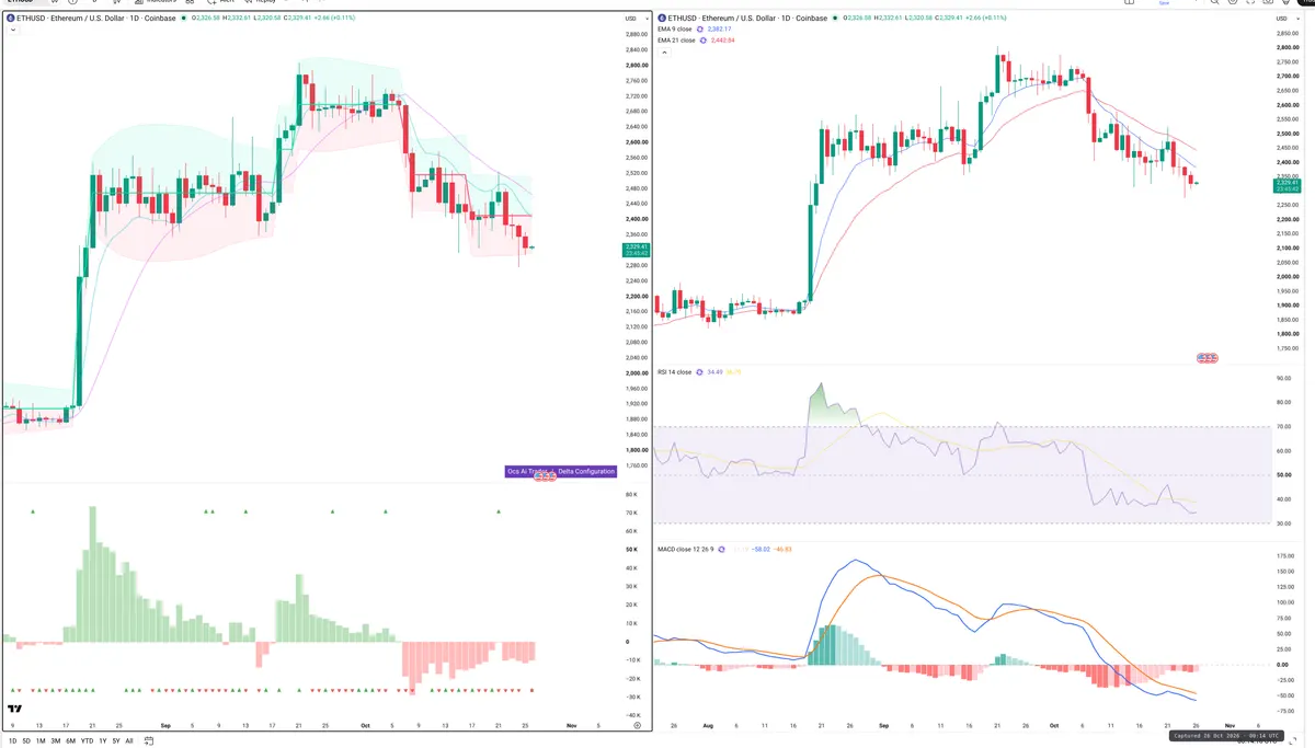 ETH — Delta + Technical