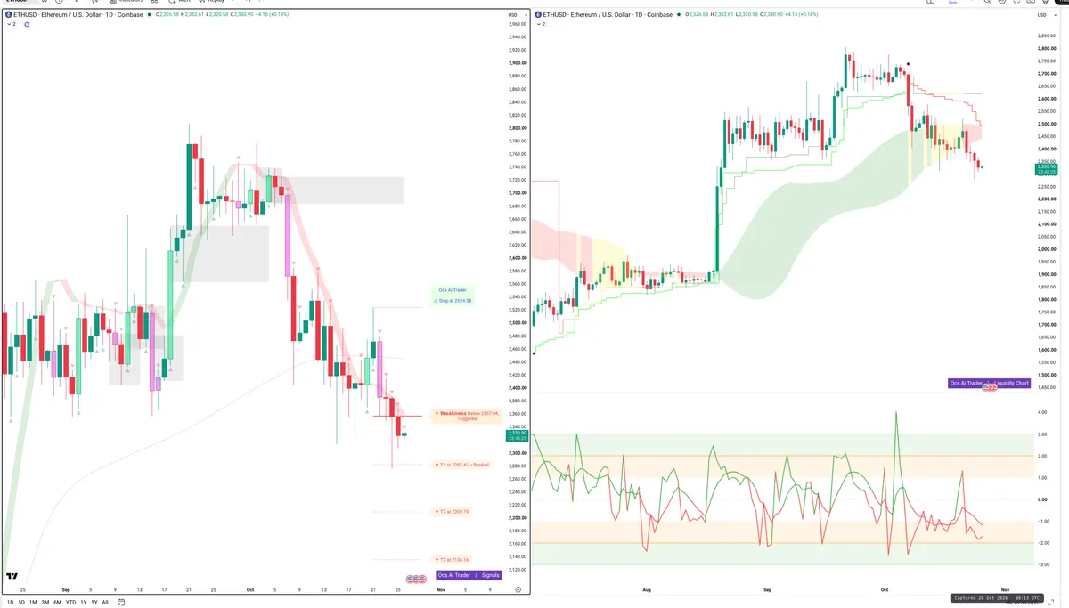 ETH — Signals + Liquidity