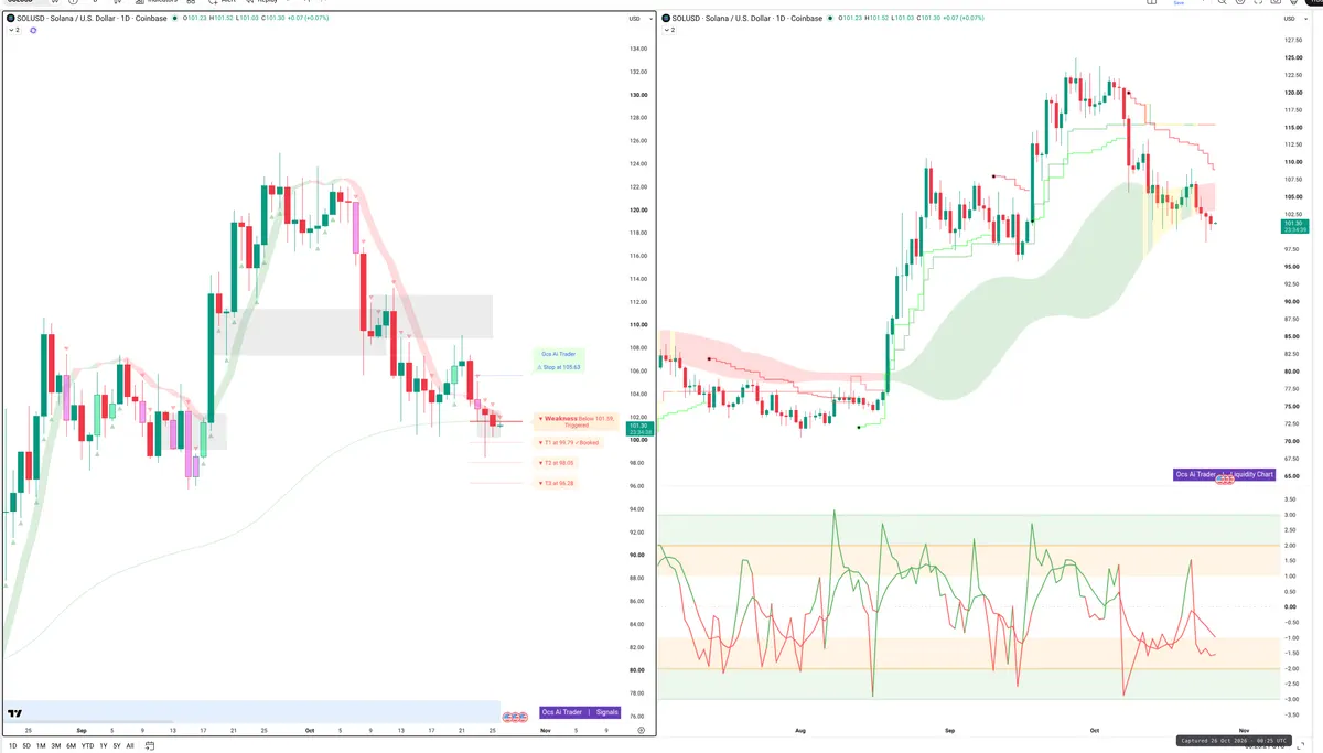 SOL — Signals + Liquidity