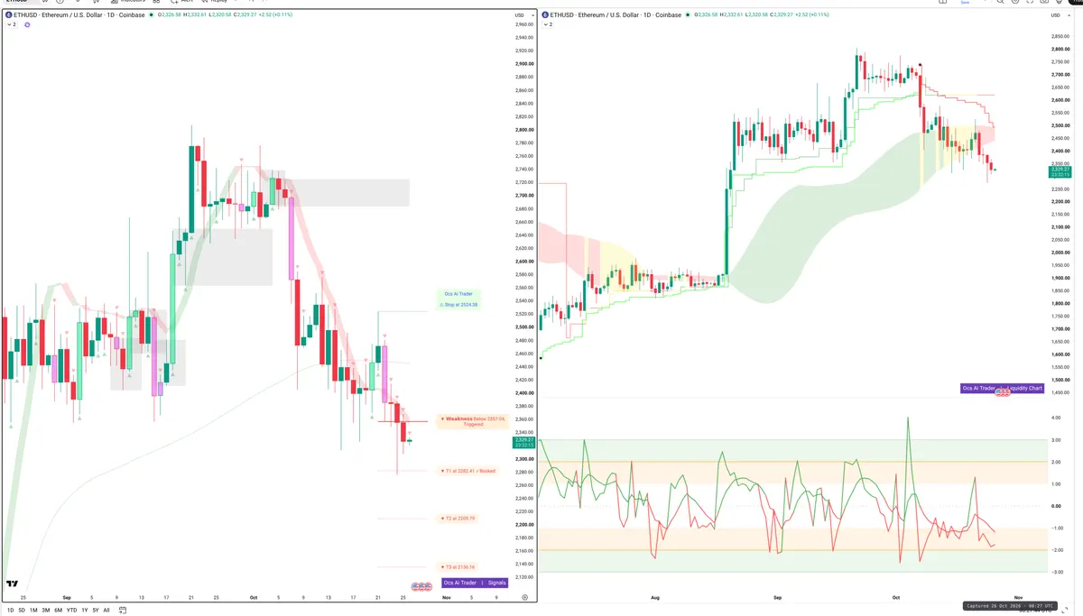 ETHE — Signals + Liquidity