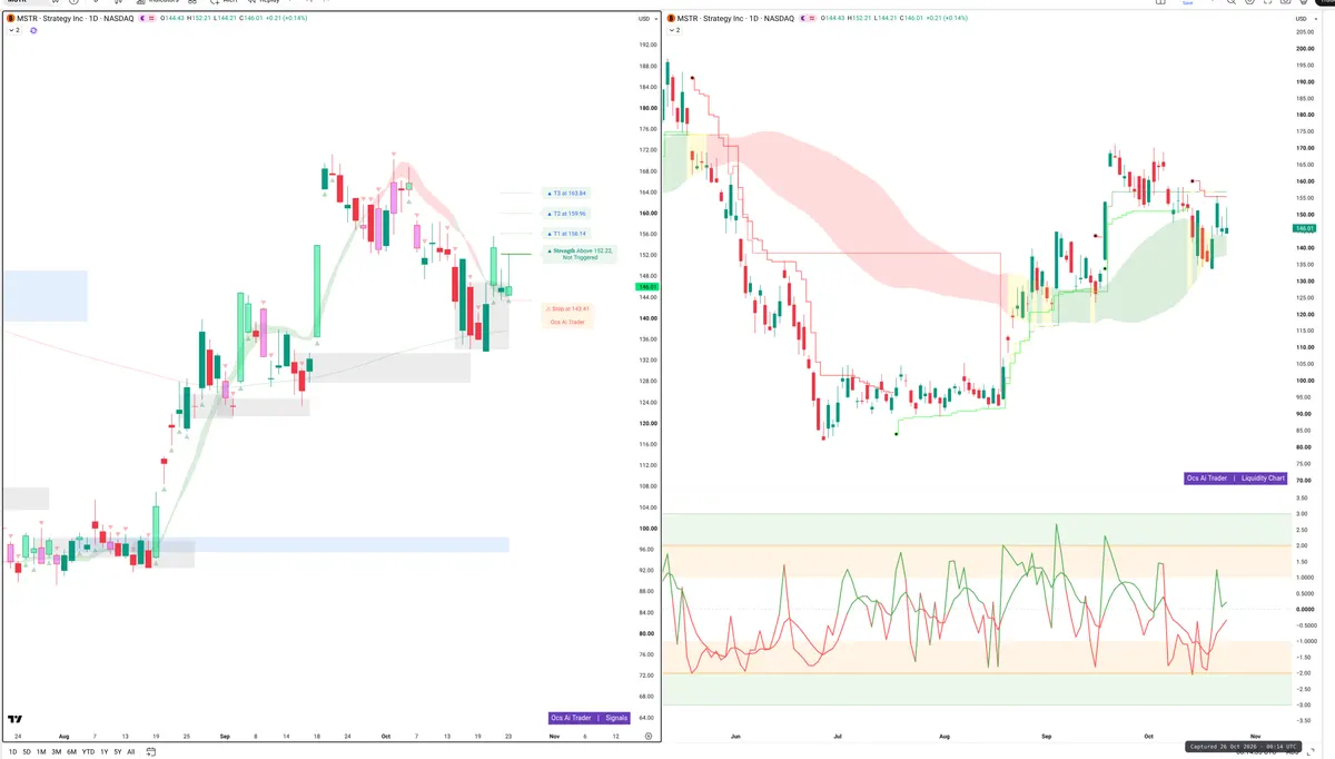 MSTR — Signals + Liquidity