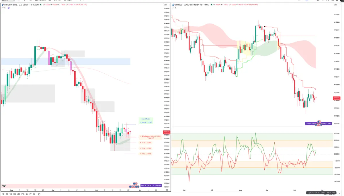 EURUSD — Signals + Liquidity