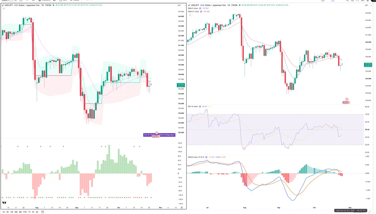 USDJPY — Delta + Technical
