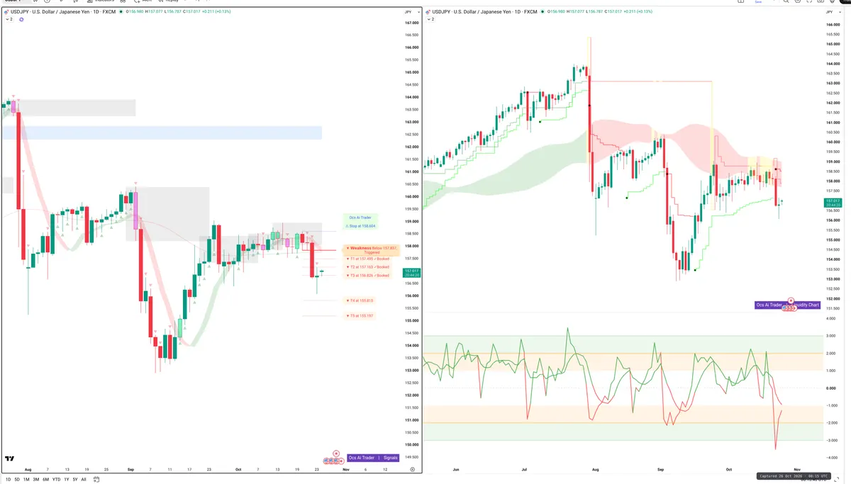 USDJPY — Signals + Liquidity