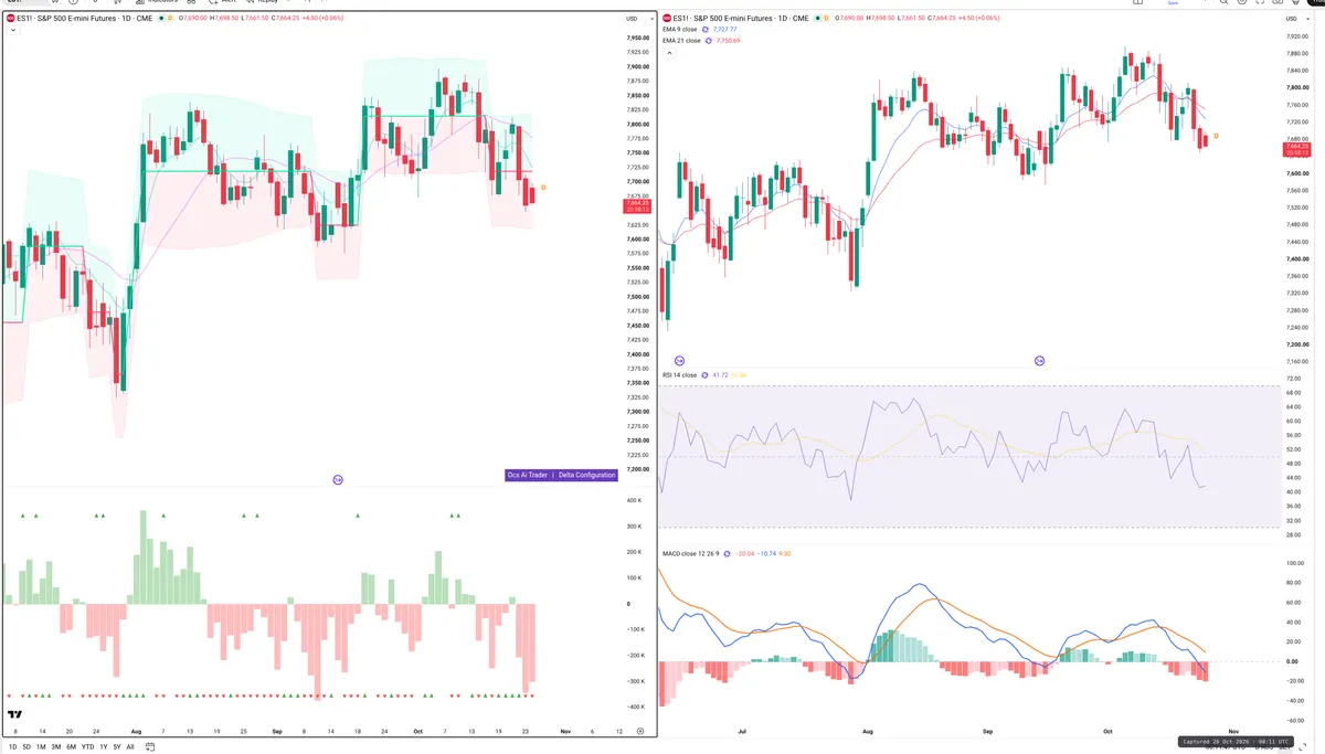 ES=F — Delta + Technical