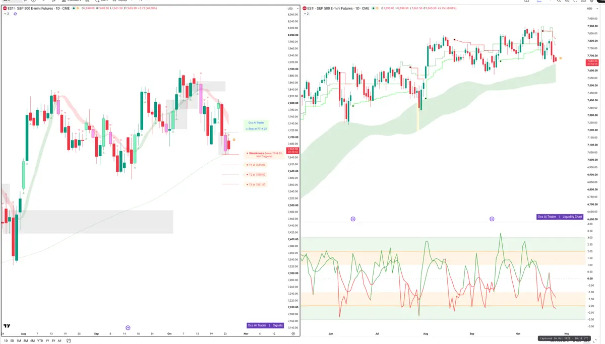 ES=F — Signals + Liquidity