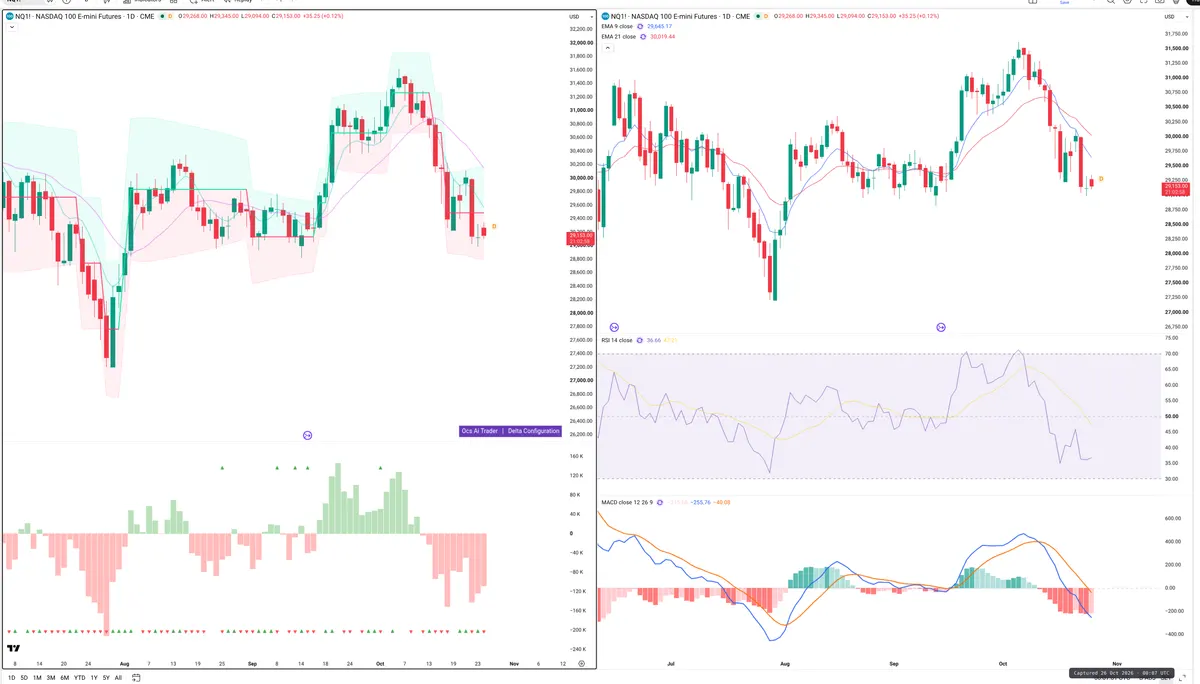 NQ=F — Delta + Technical