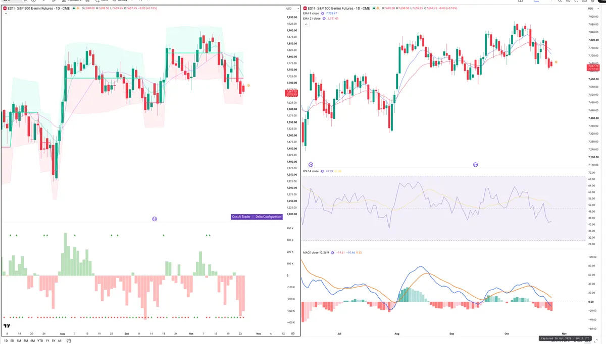 ES=F — Delta + Technical