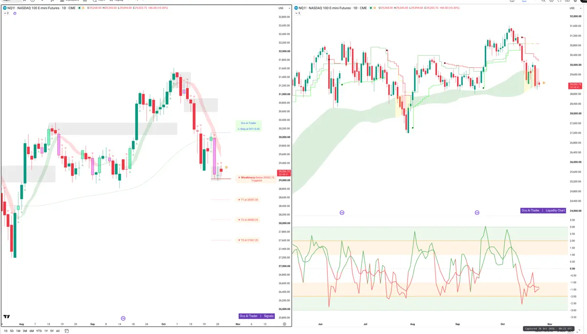 NQ=F — Signals + Liquidity