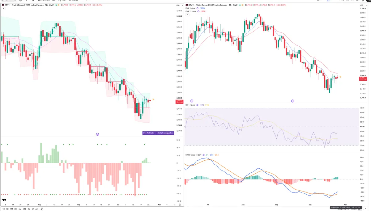 RTY=F — Delta + Technical