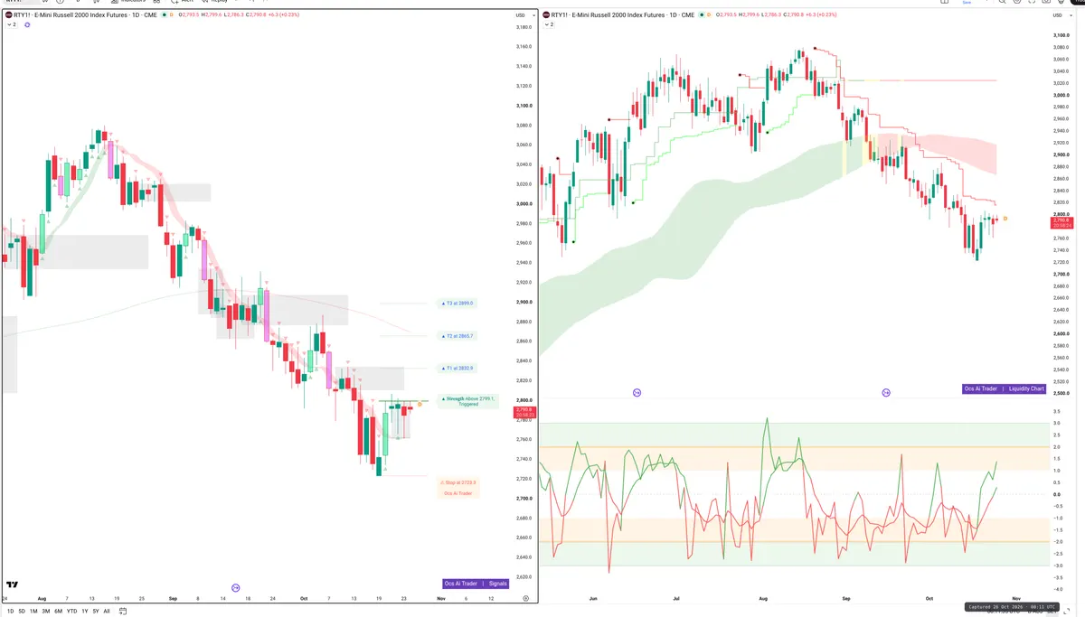 RTY=F — Signals + Liquidity