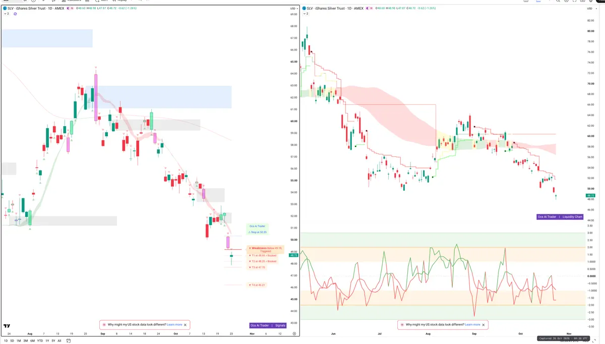 SLV — Signals + Liquidity