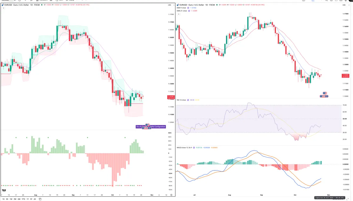 EURUSD — Delta + Technical