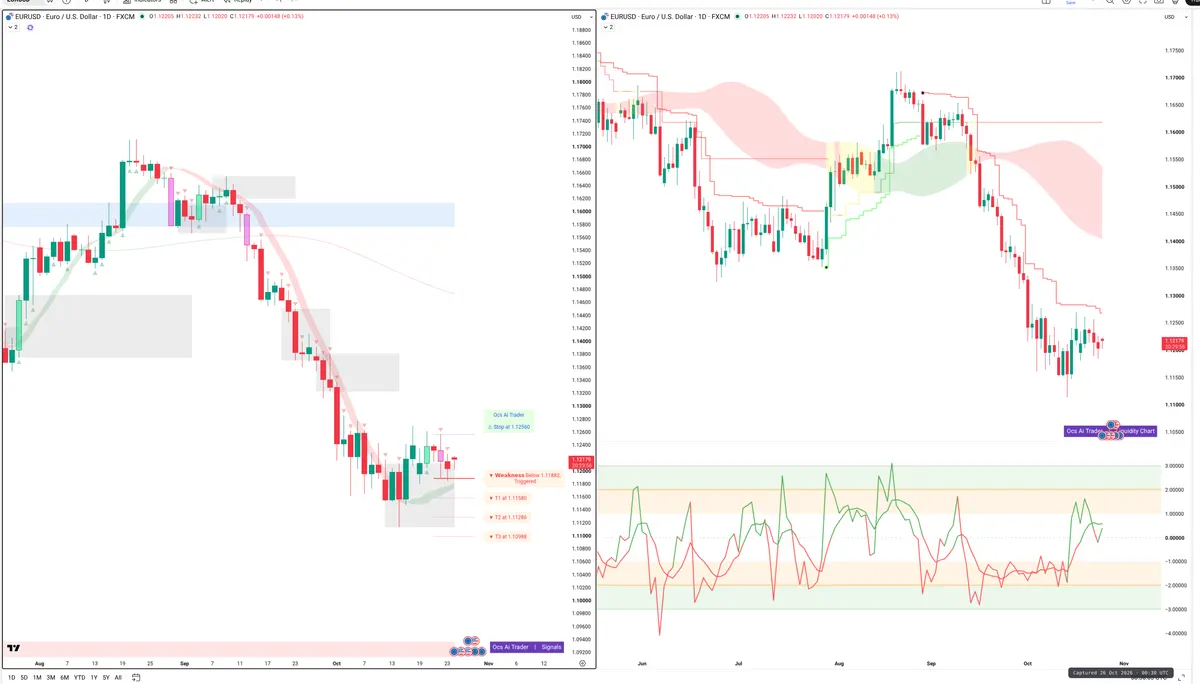 EURUSD — Signals + Liquidity