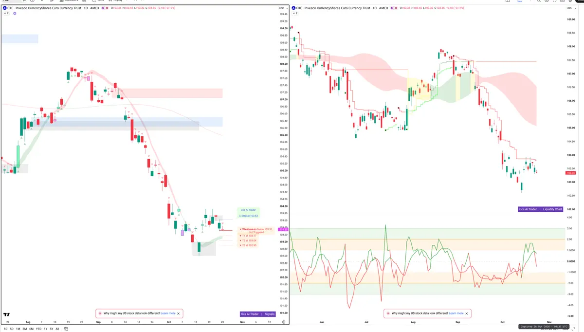 FXE — Signals + Liquidity