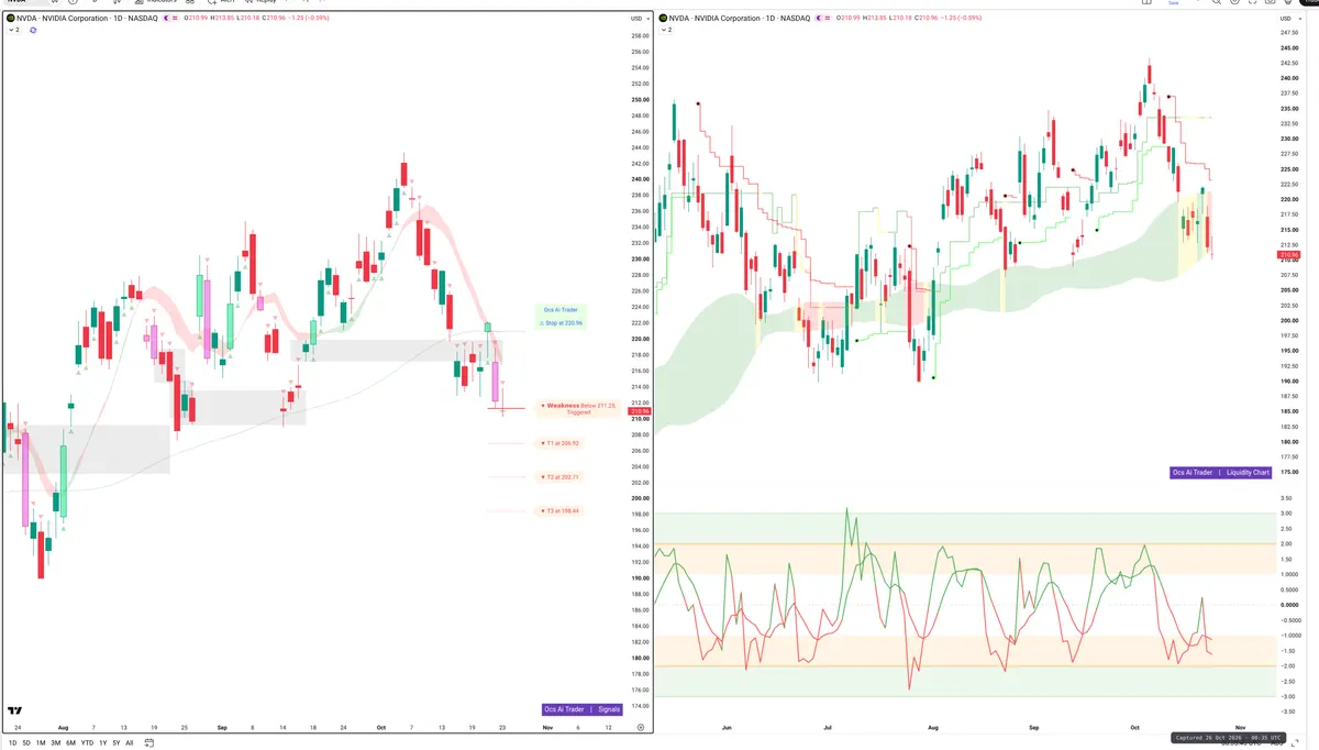 NVDA — Signals + Liquidity