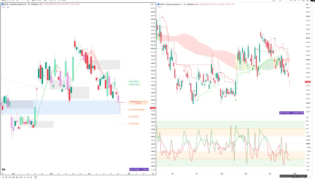 COIN — Signals + Liquidity