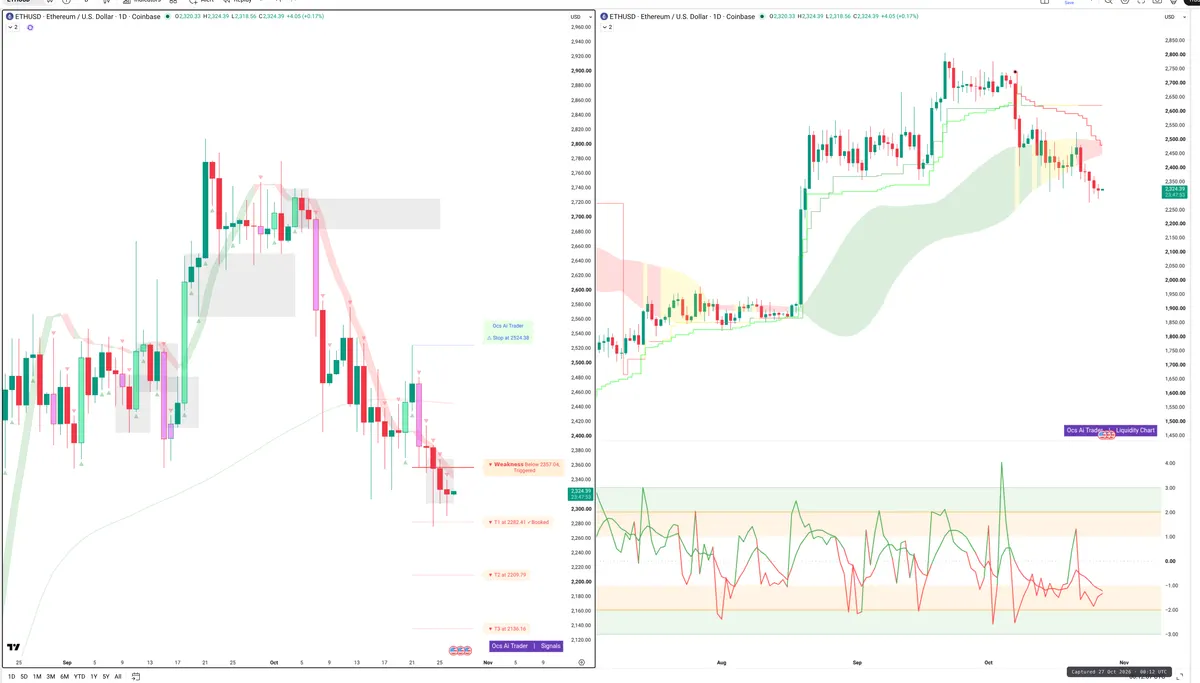 ETH — Signals + Liquidity