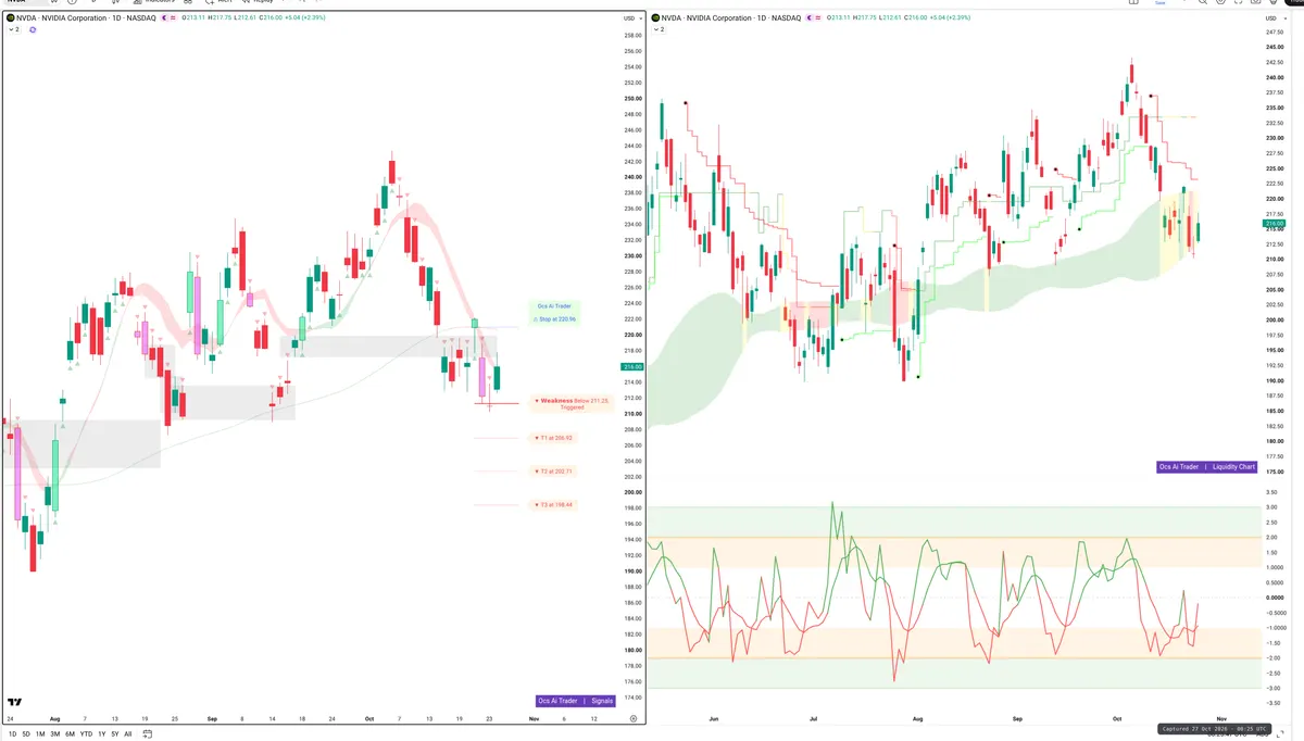 NVDA — Signals + Liquidity