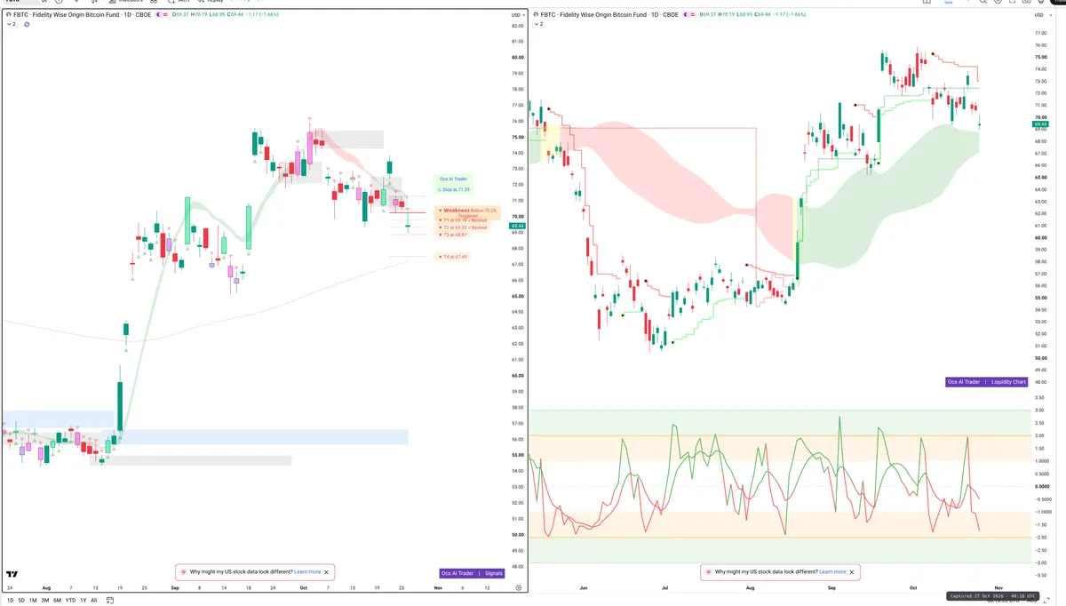 FBTC — Signals + Liquidity