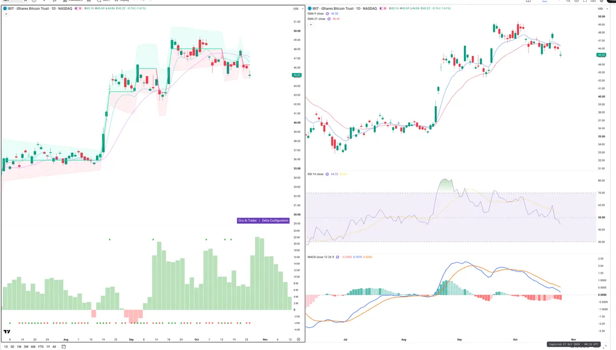IBIT — Delta + Technical