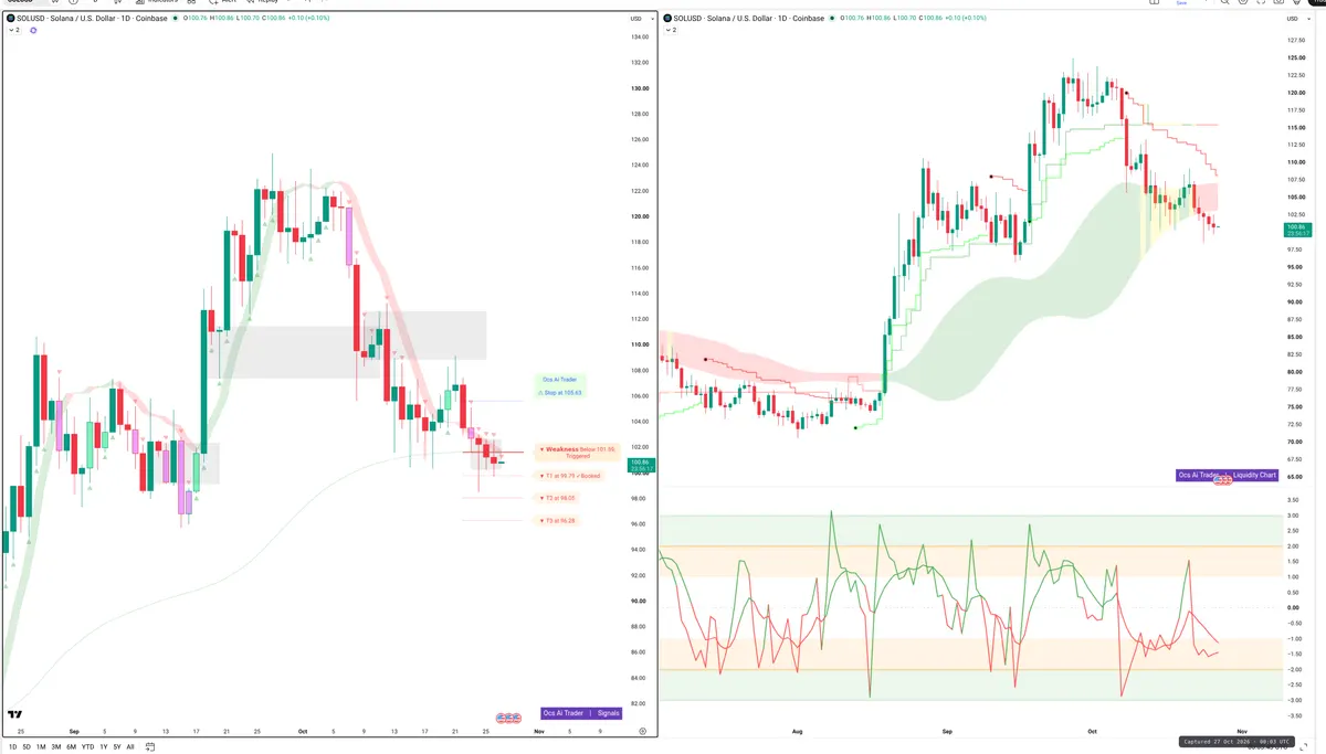 SOL — Signals + Liquidity