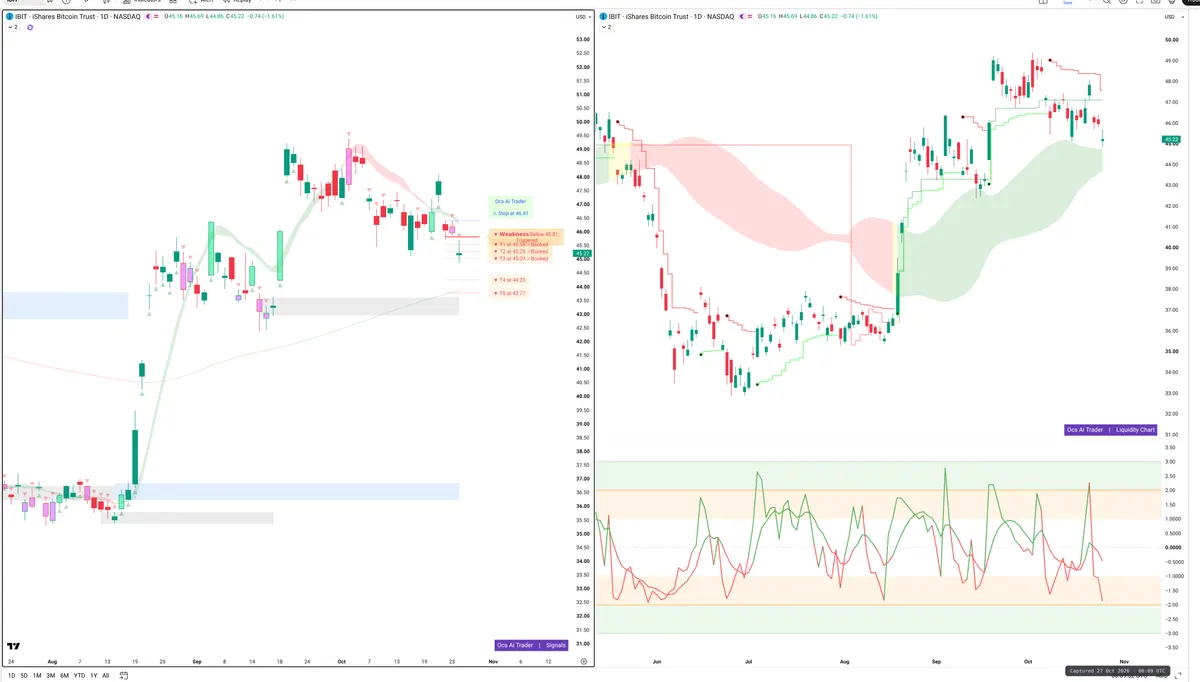 IBIT — Signals + Liquidity
