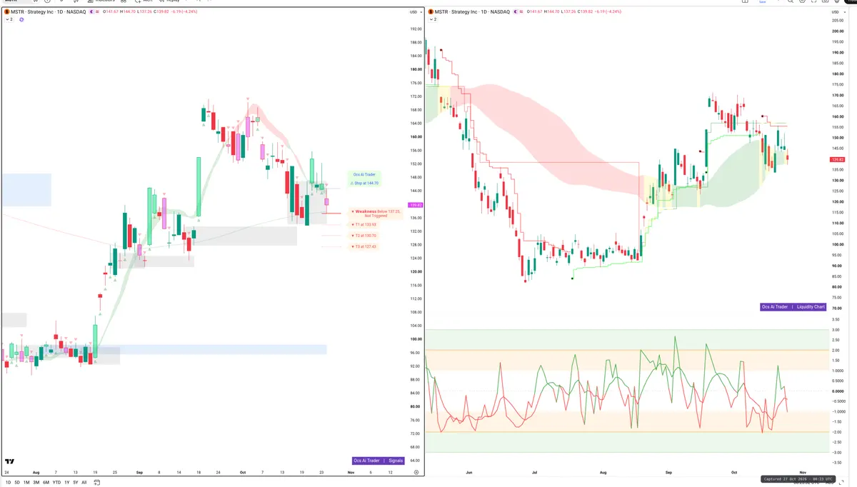 MSTR — Signals + Liquidity