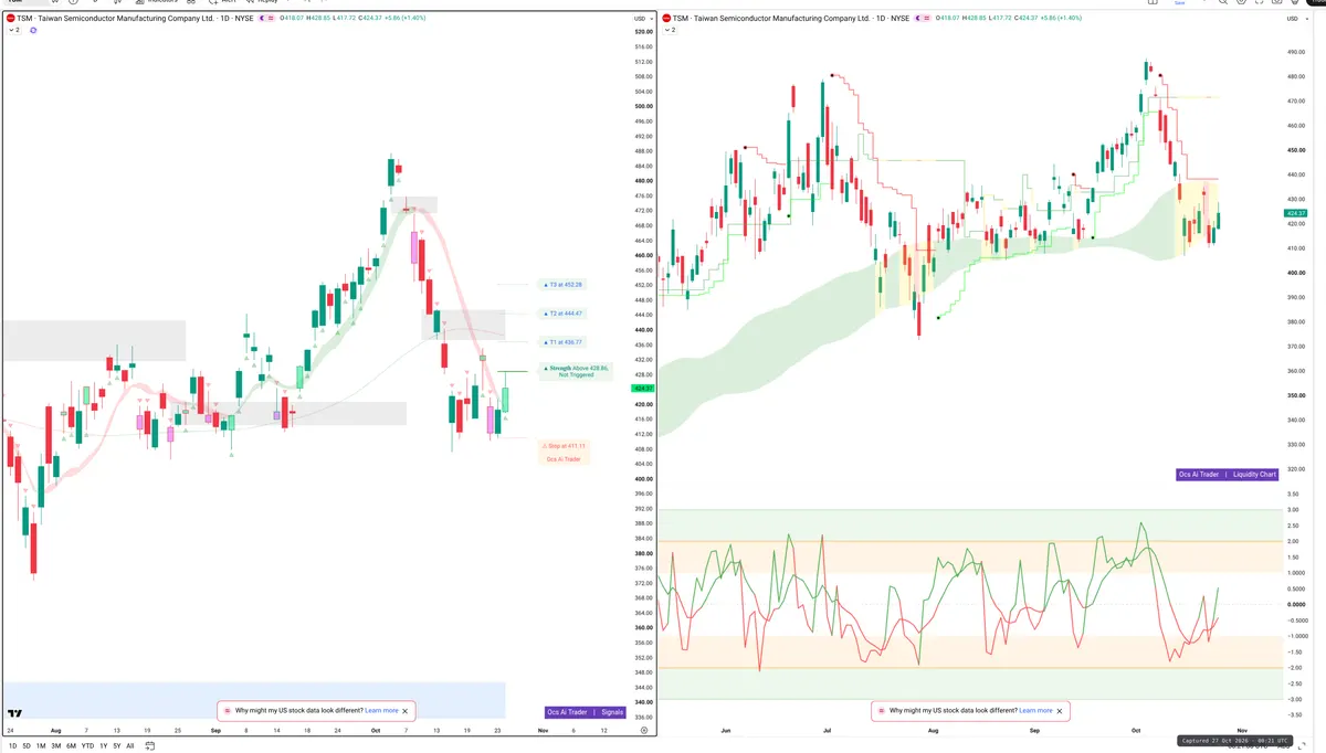 TSM — Signals + Liquidity