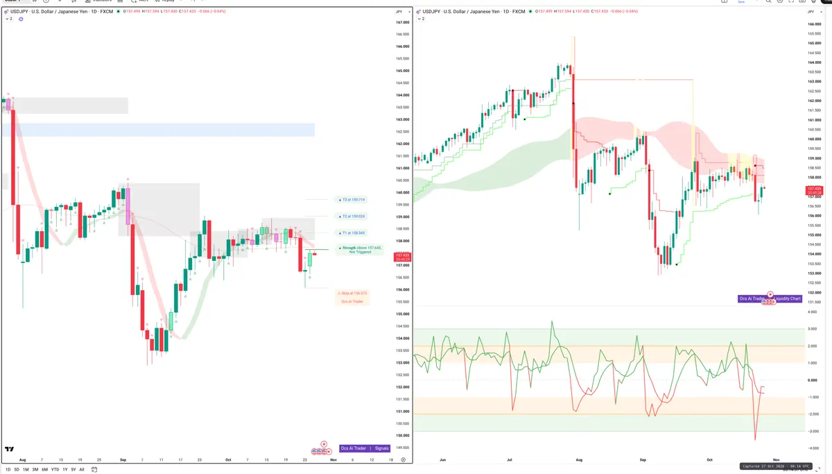 USDJPY — Signals + Liquidity