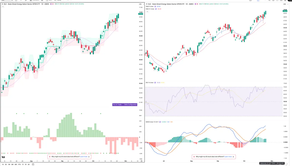 XLE — Delta + Technical
