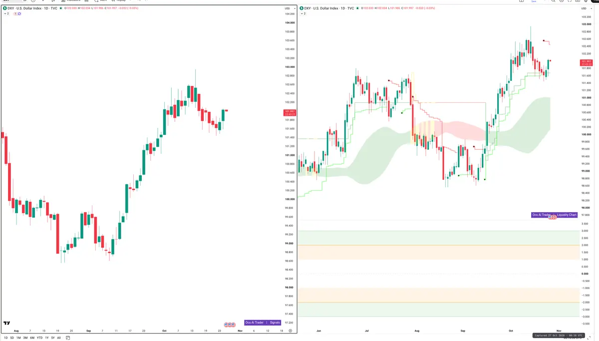 DXY — Signals + Liquidity
