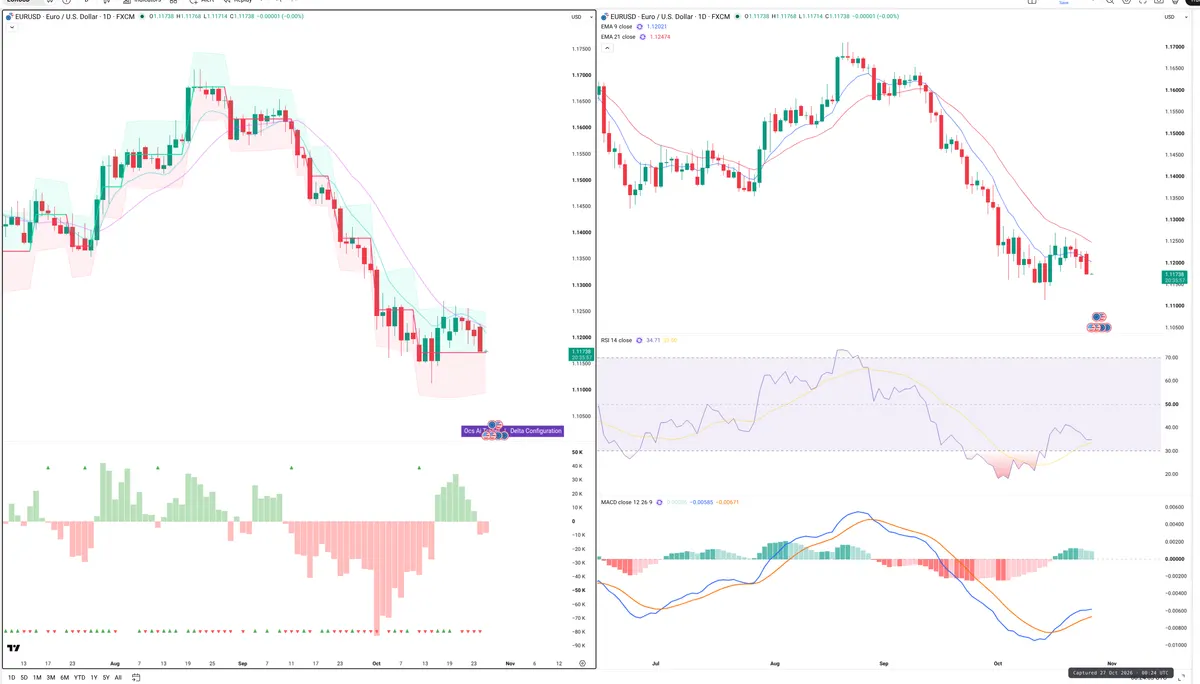 EURUSD — Delta + Technical