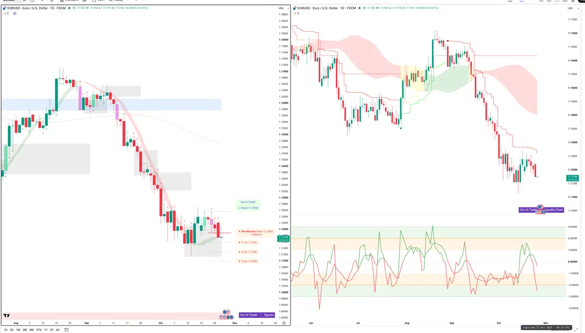 EURUSD — Signals + Liquidity