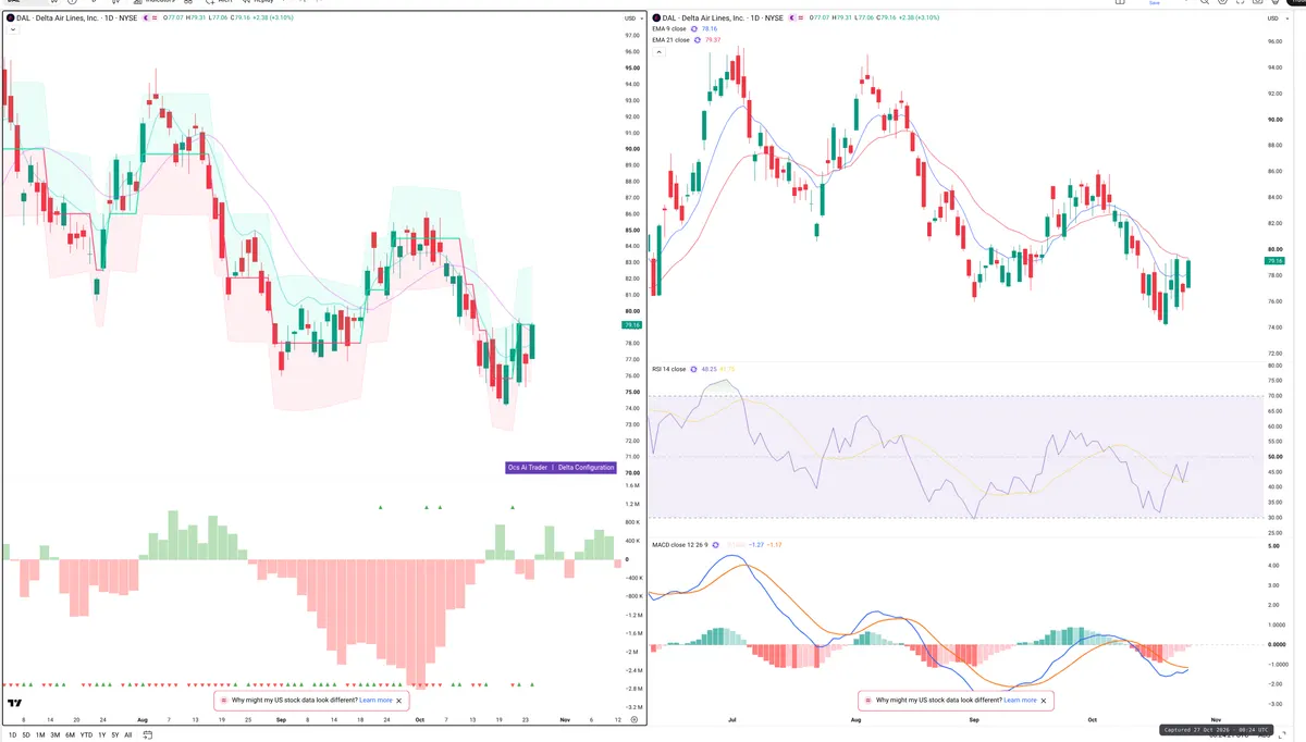 DAL — Delta + Technical
