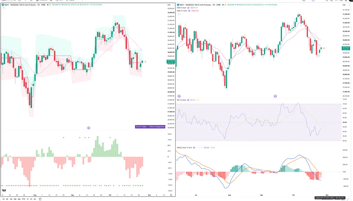 NQ=F — Delta + Technical