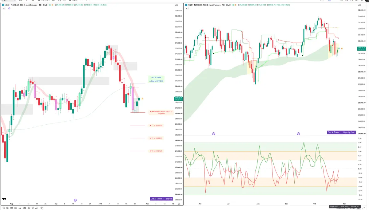 NQ=F — Signals + Liquidity