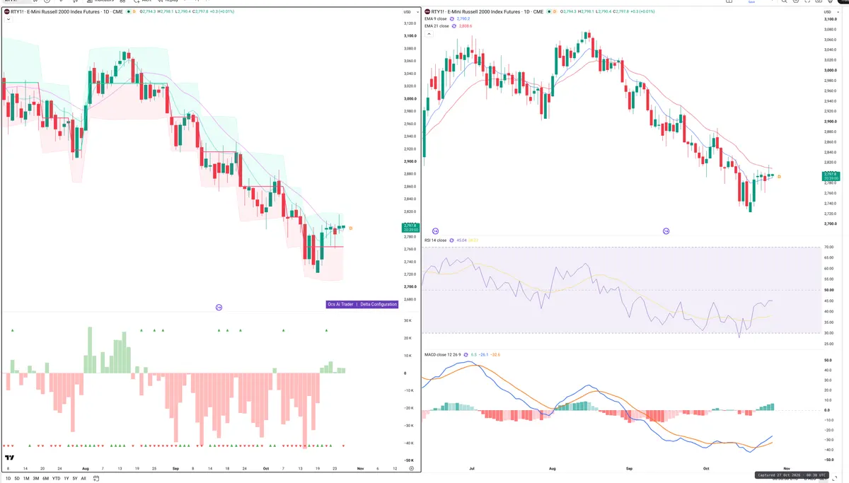 RTY=F — Delta + Technical