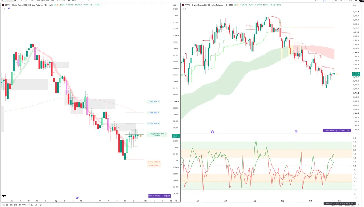 RTY=F — Signals + Liquidity