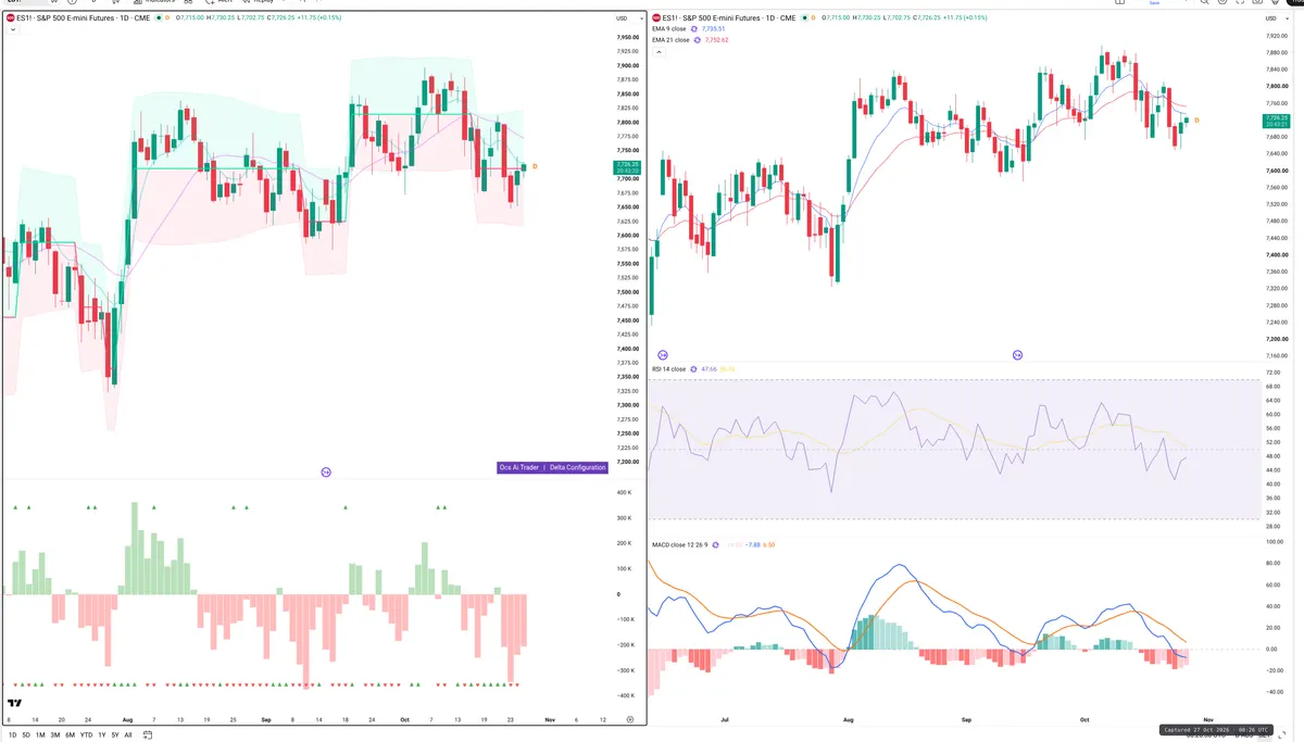 ES=F — Delta + Technical